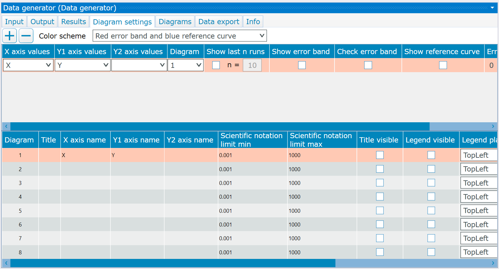 Diagram settings example of data generator test
